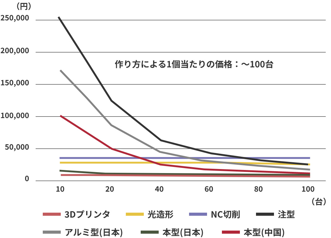 予算グラフ