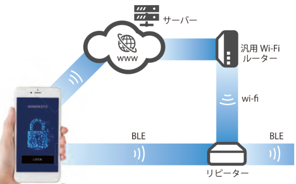 ベンチャー企業への技術提供イメージ