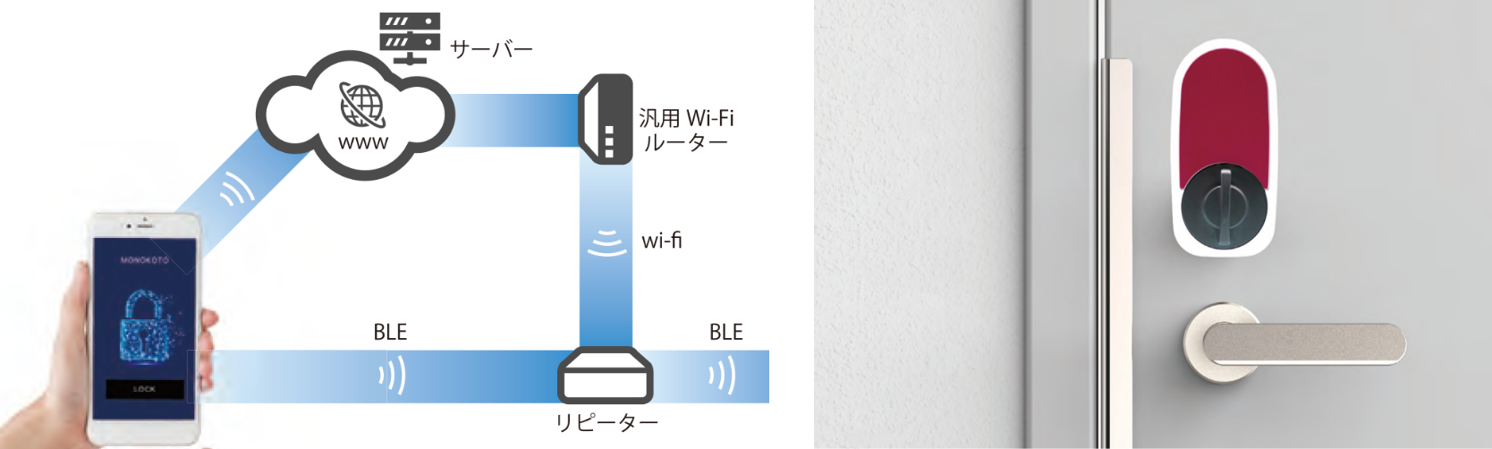 スマホアプリから鍵の施錠開錠が可能な鍵システム