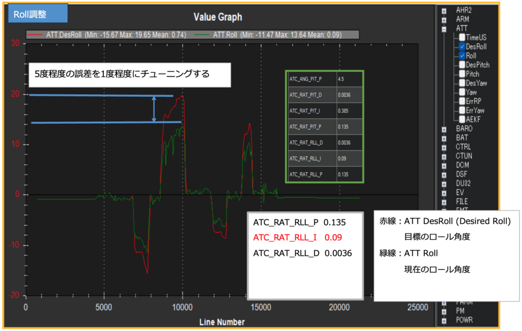 Pitch調整、Roll調整のグラフ